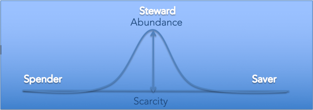 Scarcity vs Abundance