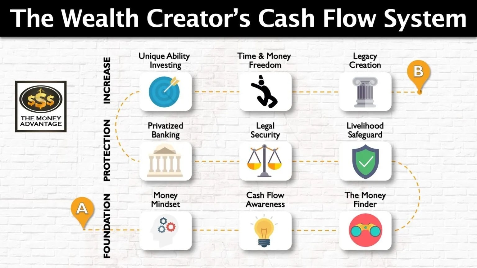 cash flow system