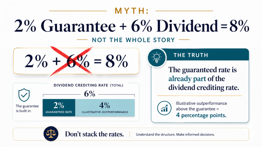 Dont stack the rates