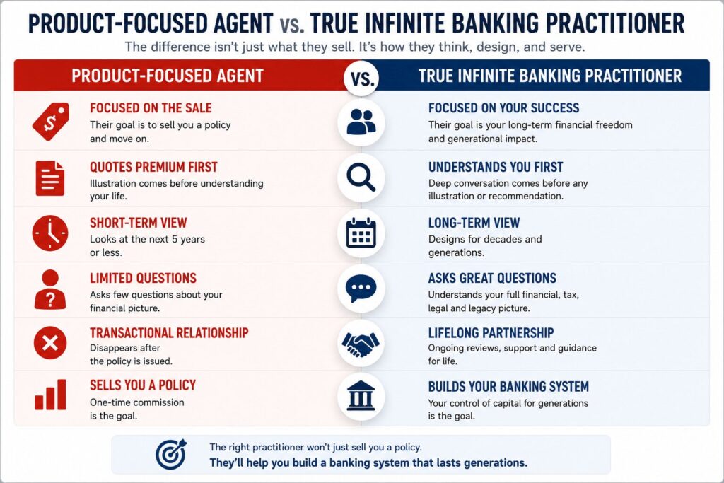 Product-focused agent vs True infinite banking practitioner