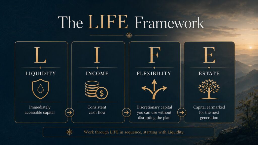 The Life framework