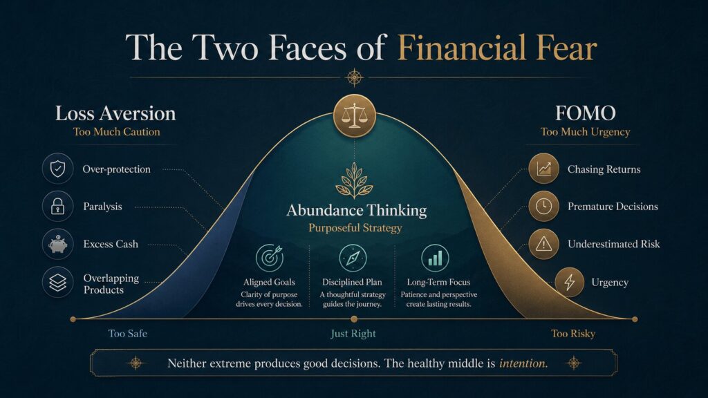 Two faces of financial fear