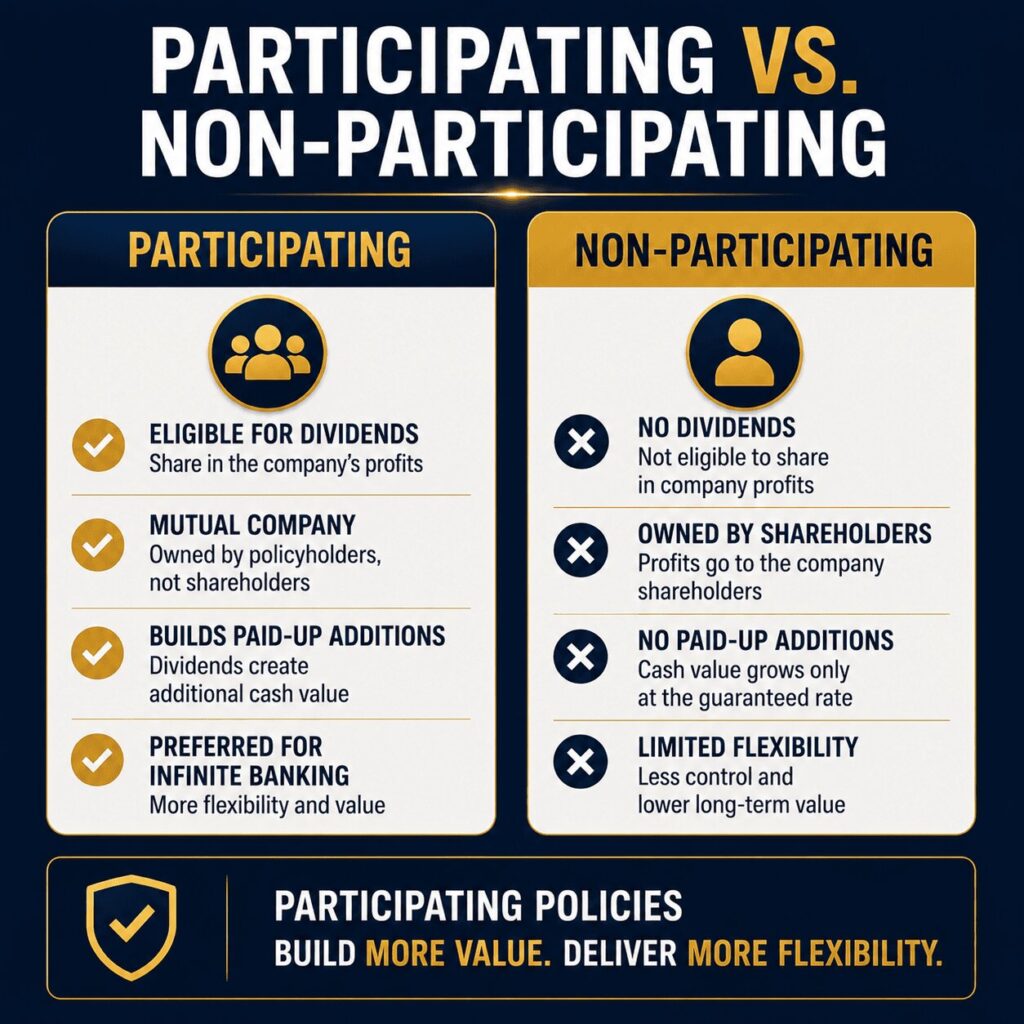 Participating vs. Non-Participating Policies