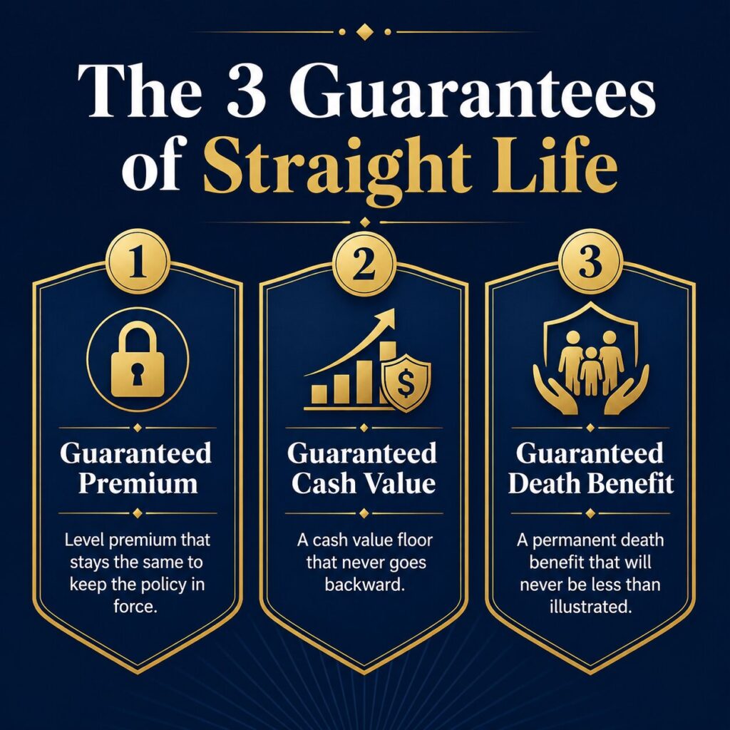 Guarantees of straight life